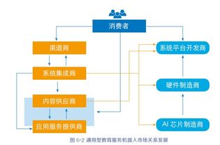 2019全球教育机器人发展白皮书 系统集成视角