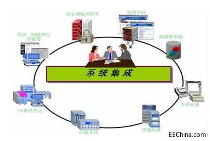 系统集成中的软件开发 核心应用场景与价值解析
