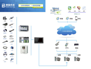 “互联网+”时代，智慧水泵系统集成引领产业新潮流