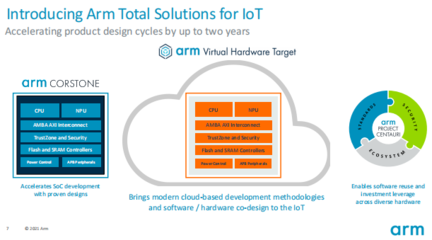 Arm推出物联网全面解决方案 大幅缩短开发周期